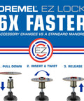 Diagram showing EZ Lock 6x faster accessory change process with Max Life EZ545HP Diamond Wheel For Rotary Tools One And A Half Inch 38.1mm High Performance Cutting Wheel Built To Last Long Lasting Durable For Metal Wood Masonry Glass Ceramic.