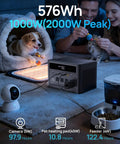Portable Power Station 1000W 576Wh Solar Generator powering pet heating pad, camera, and feeder, with people and pets nearby.