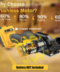 Compact 3 Inch Mini Circular Saw Cuts Metal Wood Tile And Plastic Without The Sweat Features Brushless Motor and 2 Speed Adjustment