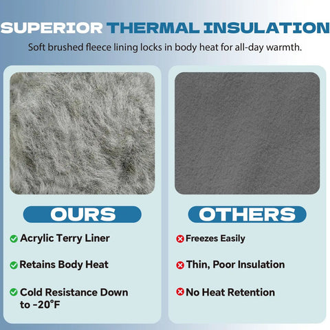 Comparison of thermal insulation in All-Weather 100% Waterproof Winter Gloves For Men And Women XXL with fleece lining.