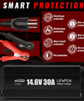 Fast 12V LiFePO4 Battery Charger With 14.6V Output, 30A High Current For 12V Lithium Iron Phosphate Batteries, front view