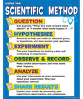 Multi Color Scientific Method Chart For Classrooms Teacher Approved Visuals For Students Step By Step Science Process Poster