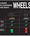 A guide image comparing OEM wheels for Tesla Model S showing vehicle fit, part quality and pricing differences.