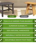 Comparison of 18 Inch Gray Waterproof Teak Wood Shower Bench No Slip Stool with a bamboo stool showing durability and features
