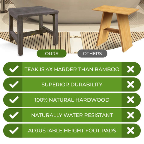 Comparison of 18 Inch Gray Waterproof Teak Wood Shower Bench No Slip Stool with a bamboo stool showing durability and features