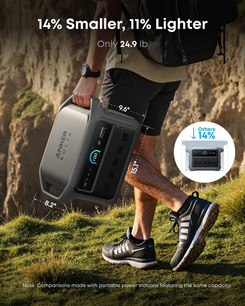 Person carrying UltraFast Portable Power Station With 1024Wh LiFePO4 Battery And 100W Bifacial Solar Panel on hiking trail