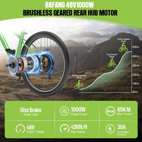 Illustration of Beast 48V 1000W Rear Hub Electric Bike Conversion Kit installation with disc brake and torque details.