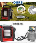 12Ft Stainless Braided Propane Hose With Gauge Connector 1lb To 20lb Tank Converter for appliances, showing hose and gauge in camping scene.