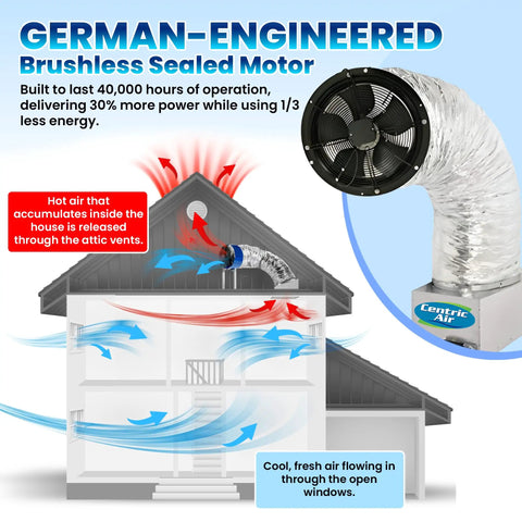 Premium Whole House Fan With Integrated Temp Timer And 3945 Cfm High Velocity Airflow For Killer Cool Down Performance And Massive Bang For Your Buck Energy Savings Quiet Operation Ceiling Mount Central Cooling Replacement For Hot Weather
