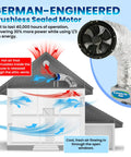 German-engineered Top Tier Whole House Fan With Ultra Quiet Motor And R13 Damper showing airflow dynamics in a house.