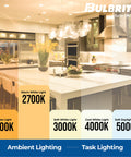 Bulbrite kitchen lighting display showing different light temperatures from 2200K amber to 5000K daylight, highlighting 2700K warm white.