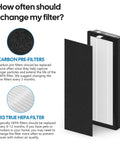 4 Pack 8000 Elite Pro Replacement Filters For 8000 Series Air Purifiers With 8 Carbon Pre Filters next to HEPA filter info
