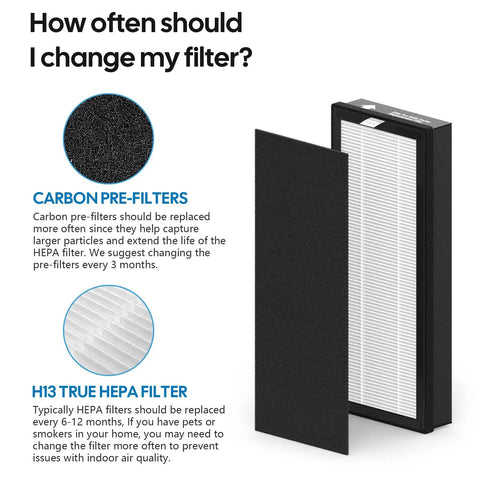 4 Pack 8000 Elite Pro Replacement Filters For 8000 Series Air Purifiers With 8 Carbon Pre Filters next to HEPA filter info
