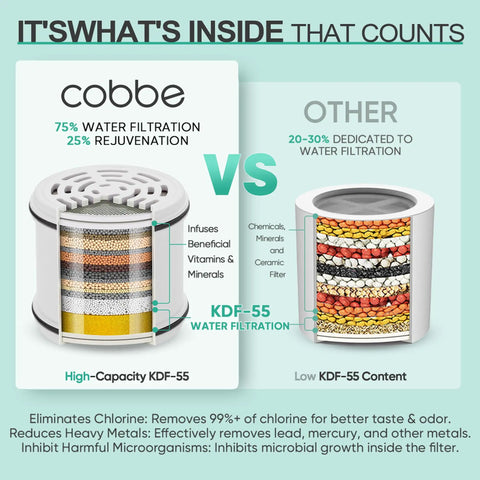 Comparison of Cobbe high-capacity KDF-55 filter and low KDF-55 content for filtered shower head with 7 modes and high pressure flow.