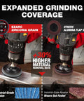 Two die grinders with 10 Piece Mixed Flap Disc Set For Die Grinder With 3 Inch Flat And 2 Inch Curved Zirconia Discs working on surface, text highlighting grinding coverage.