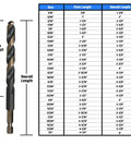 Drill bit and size chart from 29 Piece Quick Change Hex Shank Drill Bit Set 1/16 Inch To 1/2 Inch In Plastic Case For Handheld And Impact Drills M2 High Speed Steel Bits For Wood Metal Stainless Steel Aluminum And More.