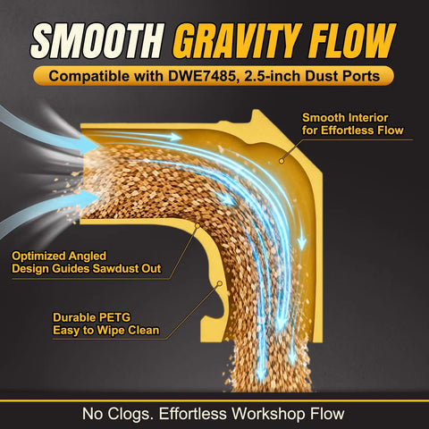 Diagram showing Table Saw Dust Collector Adapter For DWE7485 2.5 Inch Port Snap On Design guiding sawdust flow efficiently.