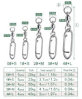 Beefy Ball Bearing Swivel With Quick Clips Kit showing size and pull capacity chart for 22 pieces, sizes 0 to 4.