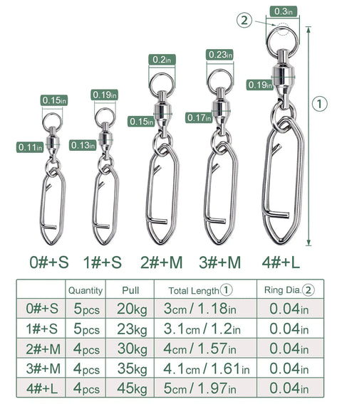 Beefy Ball Bearing Swivel With Quick Clips Kit showing size and pull capacity chart for 22 pieces, sizes 0 to 4.