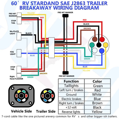 Diagram of 60 Foot 7 Way Trailer Wire Harness Kit With 10 2 12 1 14 4 AWG Multi Gauge Color Coded Wires.
