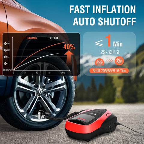 Your Go To Portable Tire Inflator Air Compressor with Dual Power DC 12V Car Plug and 110V Home Outlet next to car tire