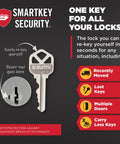SmartKey security infographic showing a reset tool and key with instructions to rekey easily for multiple uses.