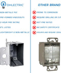 Comparison of Heavy Duty Adjustable PVC Outlet Box and metal box highlighting features of the PVC version.