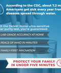 Image of water test kit demonstrating lab-grade accuracy for Hella Reliable RV Freshwater Test Kit Detecting Bacteria And Mold In Your Camper Drinking Water Tanks Quick Five Minute Results Plus Seventy Two Hour Cultures For No Sweat Family Campouts