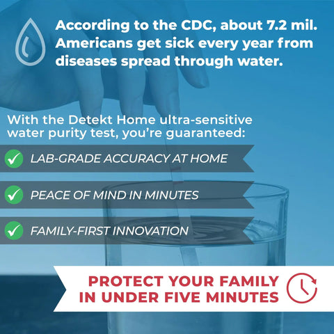 Image of water test kit demonstrating lab-grade accuracy for Hella Reliable RV Freshwater Test Kit Detecting Bacteria And Mold In Your Camper Drinking Water Tanks Quick Five Minute Results Plus Seventy Two Hour Cultures For No Sweat Family Campouts
