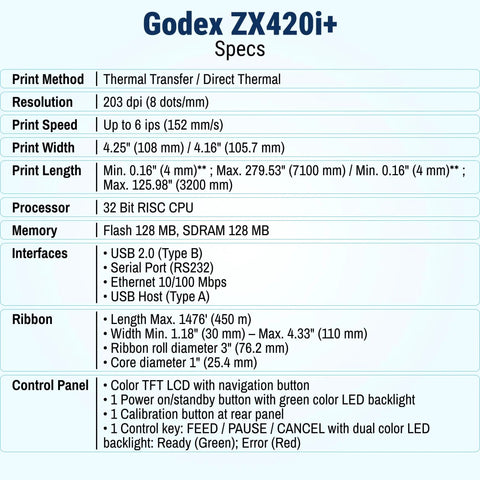 Godex ZX420i+ specifications sheet highlighting print method, speed, width, and interfaces for High Speed 203 Dpi Industrial Thermal Label Printer.