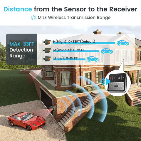Solar Driveway Alarm With Half Mile Long Range Wireless Motion Alert For Home Garage And Gate Adjustable Sensitivity Instant Alerts Weatherproof Outdoor Security Sensor, receiver display