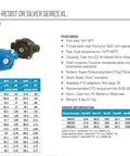 Six-Roller Cast Iron Agricultural Sprayer Pump Delivers 21.8 GPM At 300 PSI image with feature chart and specifications