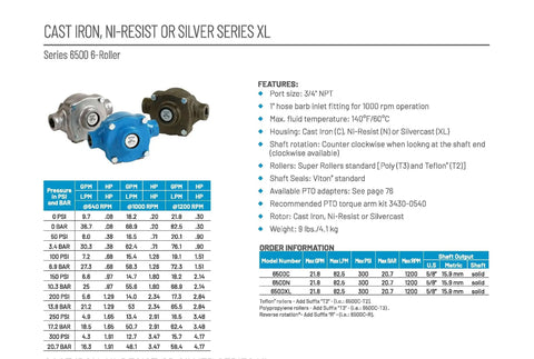 Six-Roller Cast Iron Agricultural Sprayer Pump Delivers 21.8 GPM At 300 PSI image with feature chart and specifications