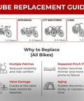 Tube replacement guide for race, MTB, city bike, e-bike detailing lifespan and reasons to replace bike inner tubes.