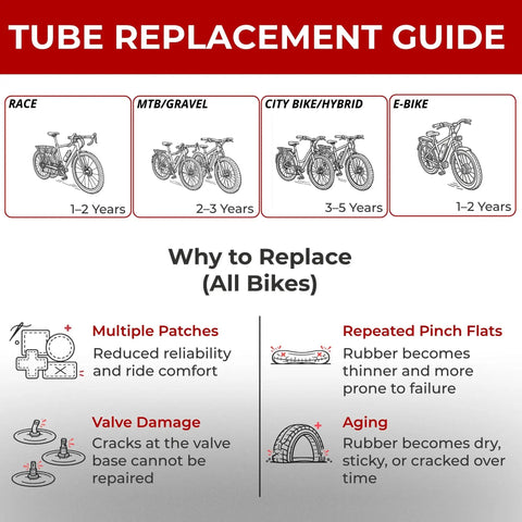 Tube replacement guide for race, MTB, city bike, e-bike detailing lifespan and reasons to replace bike inner tubes.