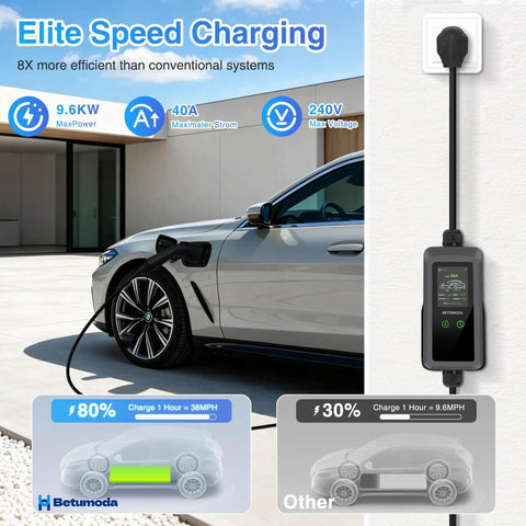 Reliable Level 2 EV Charger 40 Amp 9.6 KW Featuring Bright LED Panel And J1772 Plug charging an electric vehicle.