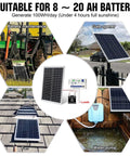 Diagram showing 25W 18V Monocrystalline Solar Panel Waterproof For Charging 12V Batteries In RVs Boats Trailers ATVs and Cars