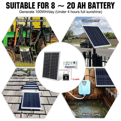 Diagram showing 25W 18V Monocrystalline Solar Panel Waterproof For Charging 12V Batteries In RVs Boats Trailers ATVs and Cars