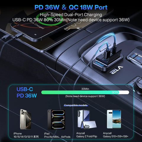 Road Warrior Ready Dual Fast Charging 12 Volt Usb Outlet Panel 4 Pack Packed With Type C Pd And Usb A Qc Ports showing PD 36W dual-port charger in vehicle.
