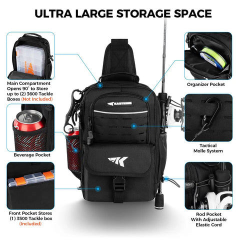 Image of Everyday Essential Sling Tackle Bag and Tool Set with labeled pockets and compartments for anglers.