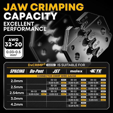 Jaw crimping capacity chart for Crimping Tool And Connector Kit With 20 Types JST XH SYP 2.5mm And 2.54mm Connectors, 32 20 AWG Crimp Pliers For JST Dupont KF2510 Molex Futaba And RC Servos, Pro Grade For Hitec Spektrum RC Hobby Projects.