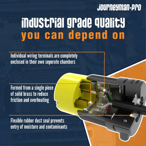 L14-30 Generator Plug Set With L14-30P And L14-30R cutaway showing brass construction and rubber seal highlighting durability features