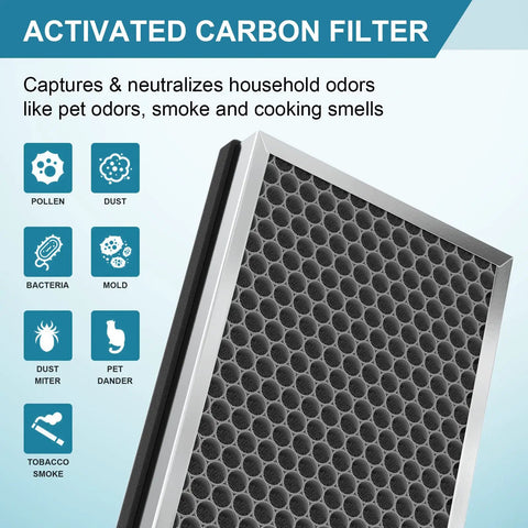 Close-up of activated carbon filter sheet from 4 Pack Replacement Filter For MA Air Purifier 40 Series 3 In 1 H13 Grade