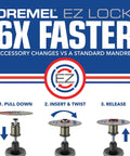 Front view of Dremel EZ Lock cut-off wheels packaging, 5-piece fiberglass reinforced, red EZ logo