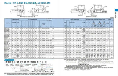 Top Rated Hsr25b Block Guide Slider Flange Through Hole Linear Rail Slide Kit dimensions and specifications table for precision engineering.