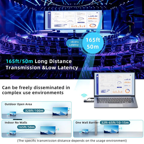 Wireless HDMI Transmitter And Receiver With 165ft Range For 4K Input And 1080P Output, usage in large hall and smaller spaces.