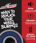 Infographic showing Premium Drop-In Wheel Bearing Kit For Honda With Type TC Double Bearings ABEC3 and signs of bearing wear.