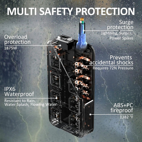 All Weather Outdoor Power Strip With 8 Outlets And 3 USB Ports IPX6 Waterproof Surge Protector For Garden And Patio 6Ft Flat Plug Fireproof ABS Black showing inner features and protections.