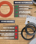 Comparison between red and black rubber washers; red labeled 'Brand Automajor' with benefits, and black as 'Other Brands' with drawbacks.
