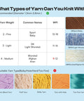 Chart displaying recommended yarn weights for Automatic I Cord Knitting Machine Pro Electric I Cord Knitter With 3 Speed Adjustable Hands Free Yarn Knit Helper For Fast DIY Craft Projects Crochet Maker Tool, showing suitable and unsuitable yarn types.